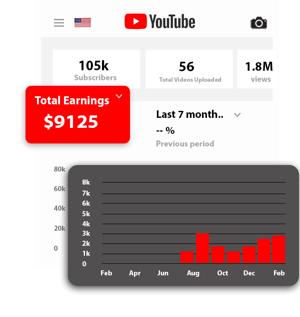 E-commerce operations case report