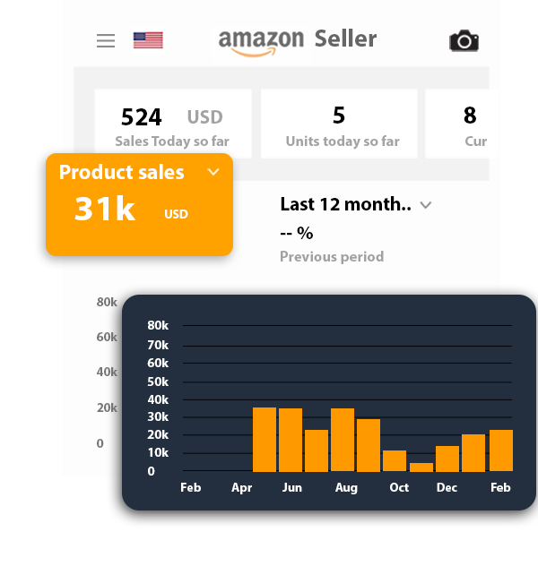 Amazon seller performance dashboard