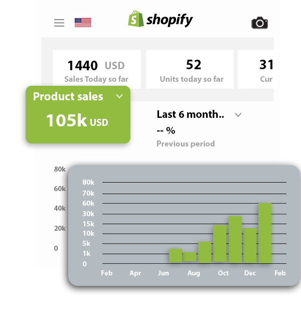 FBA wholesale scalability review
