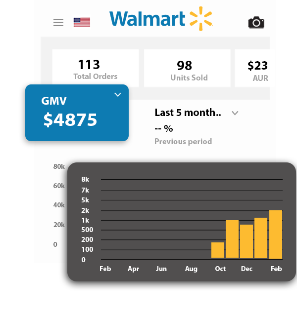 Amazon dropshipping operations report