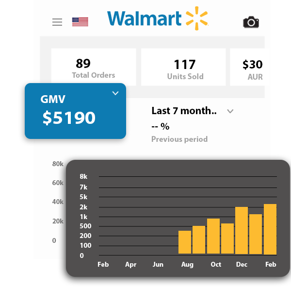 Walmart marketplace performance dashboard